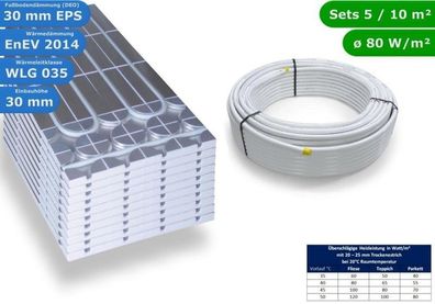HoWaTech DRY Fußbodenheizung Set ohne Regelung