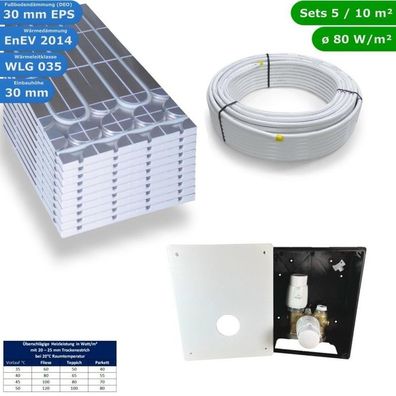 5 m² Trocken Fußbodenheizung Set Regelbox TH-RTL