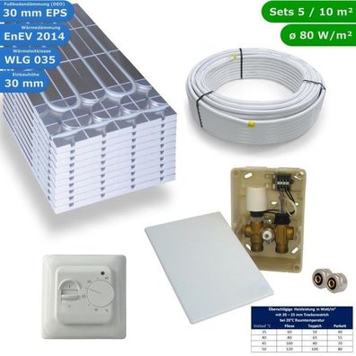 HWT DRY Fußbodenheizung Set E-Regelbox Standard 5 m²