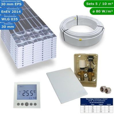 HWT DRY Trocken Fußbodenheizung Set E-Regelbox Digital 5 m²
