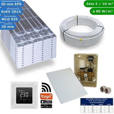 HWT DRY Trocken Fußbodenheizung Set E-Regelbox WLAN Touch 5 m²