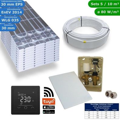 HWT DRY Trocken Fußbodenheizung Set E-Regelbox WLAN