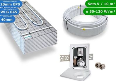 5 m² HWT TAC Fußbodenheizung Set Multibox K-RTL Nassbauweise