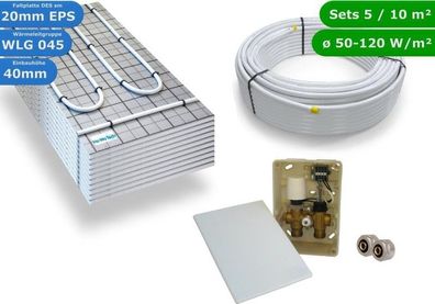 HoWaTech TAC Fußbodenheizung Set E-Regelbox 5 m²