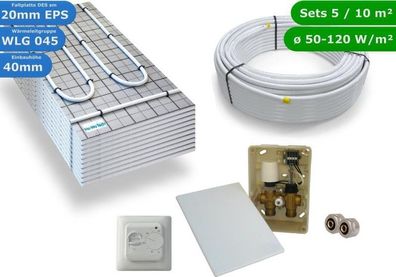 HoWaTech TAC Fußbodenheizung Set E-Regelbox Standard 5 m²
