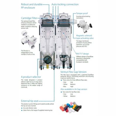 Seko ProMax C Mischer Dosierer für 4 Chemikalien mit DVGW-Zertifizierung