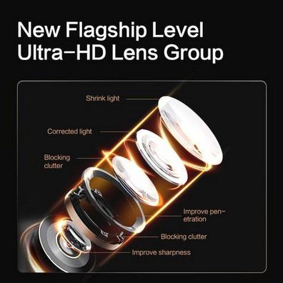 Imou - Lcdaelc5500gwvs800 - Dashcam