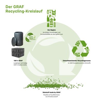 GRAF Linus 2in1 Regenspeicher zinkgrau 220L - Auslaufhahn: ohne Zubehör