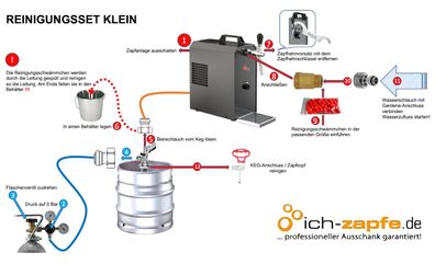 Reinigungsset Zapfanlage Keg Klein 30mm Adapter
