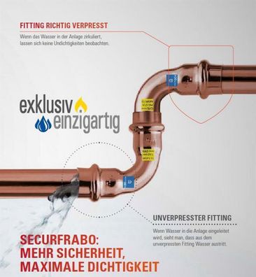 Frabo Pressfitting T-Stück reduziert I/I/I 12-54mm