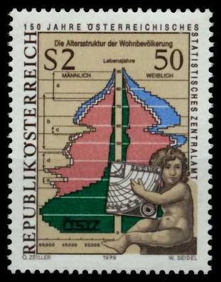 Österreich 1979 Nr 1607 postfrisch X8098BE