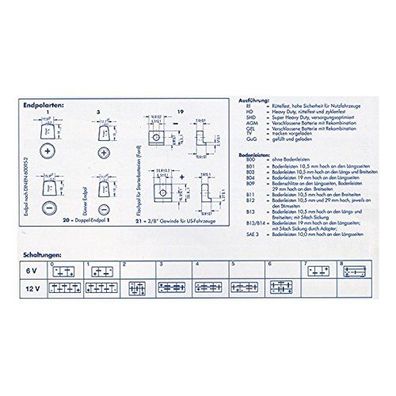 EXIDE Starterbatterie "Excell" CA-CA, Ma "EB440"
