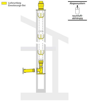 Erweiterungs-Set DN 125/160 WAL-PP-KA-E-125/160-S raumluftabhängig - 48000008082 von