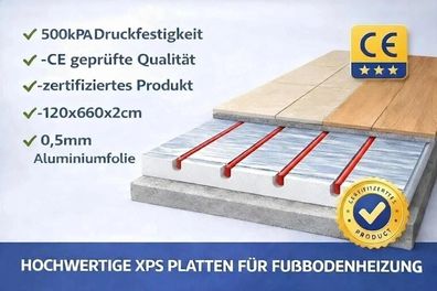 XPS Trockenbau-Fußbodenheizung 0,72 m², 20 mm, für 16-mm-Rohr, 500 kPa, ohne Trockene