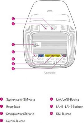 Telekom Speedport Pro WLAN-Router Gigabit Ethernet Dual-Band