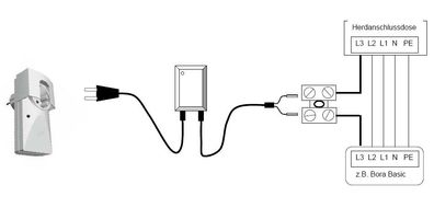 Lichtsteuerung BBB 300 Zusatzmodul Lichtfunktion für FDS 200, KDS 210