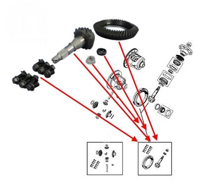 Triebling und Tellerrad RAM 1500 5,7L Bj:94-25 (Gen.2 & Gen.3 & Gen.4 & Gen.5)