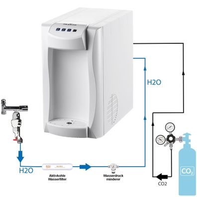 Wassersprudler Sprudelwassergerät Tafelwasseranlage Blupura Piccola 15 Fizz SET