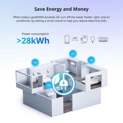 Sonoff WiFi Smart power meter switch Sonoff