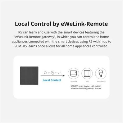 Sonoff SwitchMan R5 Szenen-Controller