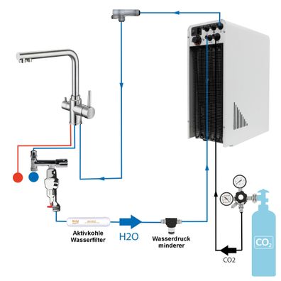 Tafelwasseranlage BieTal® BT-10U mit Kühlung Zapfstelle Schanksäule Zubehör SET
