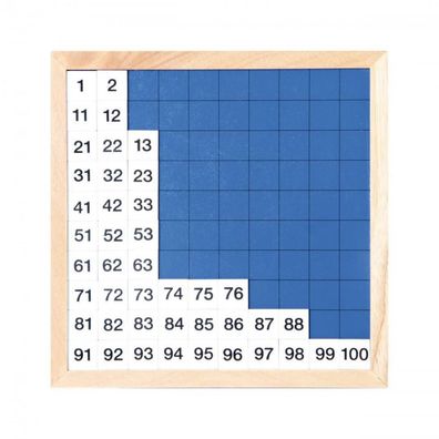 Hundertertafel