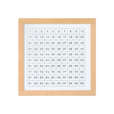 Kontrolltafel für das Hunderterbrett