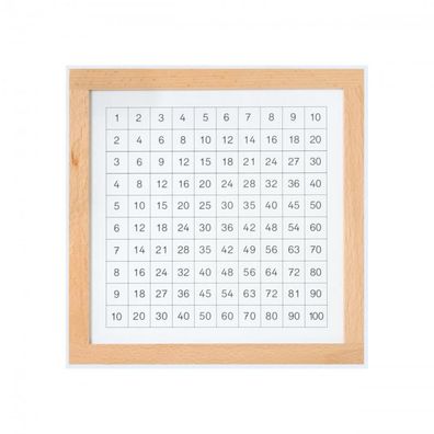 Kontrolltafel für das Pythagorasbrett
