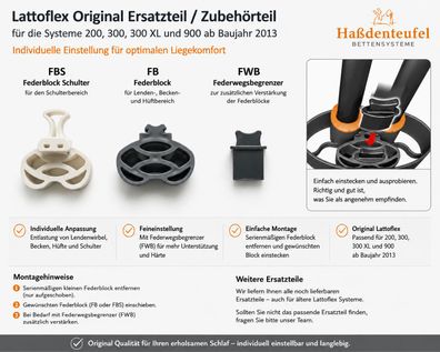 Federblock FB Federblock Schulter FBS Federwegsbegrenzer FWB Ersatzteile