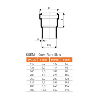 KGB Bogen DN/OD 250 30 Grad für KG-System PVC-U Kanalrohr, 30° Winkelbogen SN4