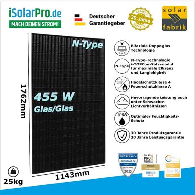 455W Solar Fabrik Mono S4 · Hagelschutzklasse HW4 · Halfcut Trend Full Black