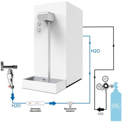 Wassersprudler Sprudelwassergerät Tafelwasseranlage Flux Slim Plus SET