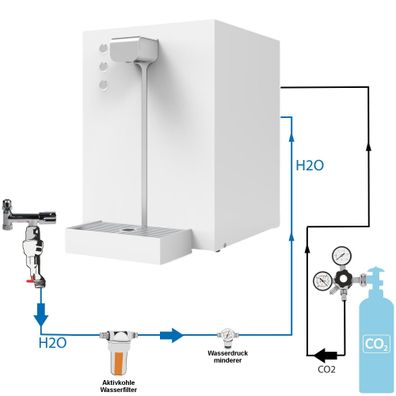 Premium Wassersprudler Sprudelwasser Tafelwasser Gerät Anlage Flux 30 Plus SET
