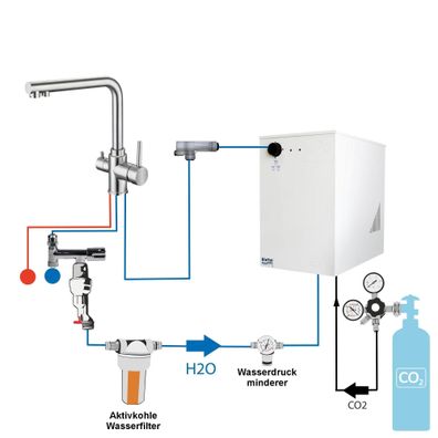 Tafelwassergerät BieTal® BT-30U mit Kühlung Zapfstelle 3-Wege allem Zubehör SET