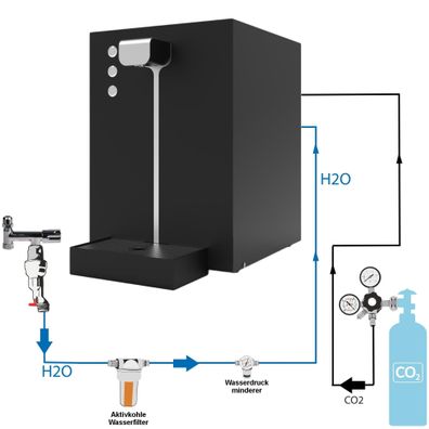 Premium Wassersprudler Sprudelwasser Tafelwasser Anlage Flux 30 Office Plus SET