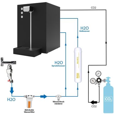 Premium Wassersprudler Sprudelwasser Tafelwasser Anlage Flux 30 Plus HOT SET