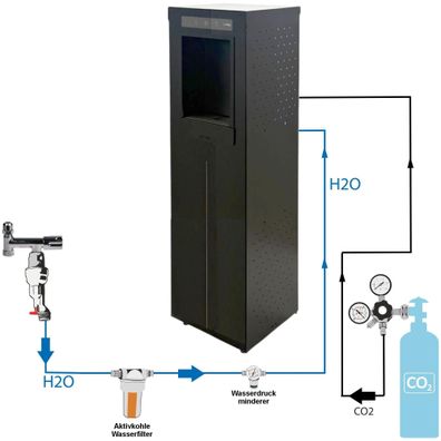 Wassersprudler Sprudelwasser Gerät Anlage H2Office Pro Plus Komplettset