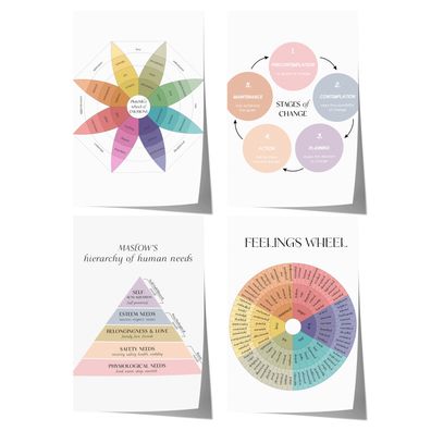 Psychologie Poster · Geschenkidee · Emotionen Maslow Persönlichkeitsentwicklu