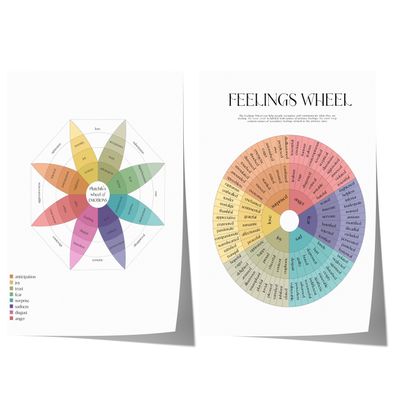 Gefühlsrad Poster · Geschenkidee · Emotionen verstehen & benennen · Psycholog