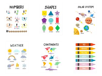 Kinder lern Poster Zahlen Kontinente Zahlen Wetter Farben Formen Planeten · D