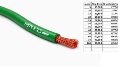 Aderleitung H07V-K 2,5 mm² grün flexibel, PVC-isoliert