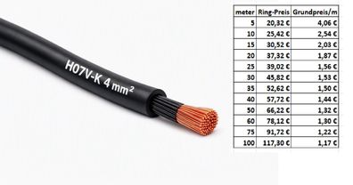 PVC Aderleitung flexibel H07V-K 1x4 mm² schwarz