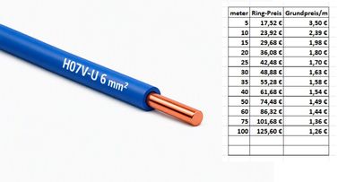 Aderleitung H07V-U 6 mm² blau starr, PVC-isoliert
