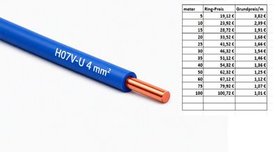 Aderleitung H07V-U 4 mm² blau starr, PVC-isoliert