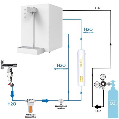 Premium Wassersprudler Sprudelwasser Tafelwasser Anlage Flux 30 Plus HOT SET