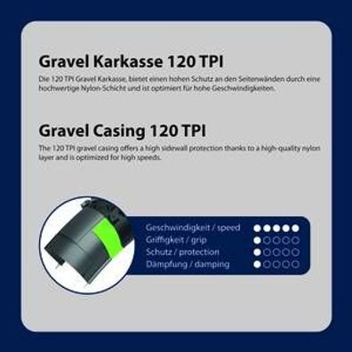 Reifen, 700x40C, 40-622, K-1225, -4TITUDE Gravel-, 120 TPI,