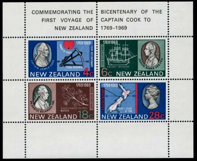 Neuseeland Block 1 postfrisch S04167E