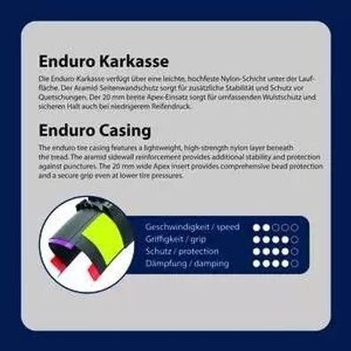 Reifen 29x2.60, 66-622, K-1241A, -PINNER Enduro-, 60 TPI, Ke