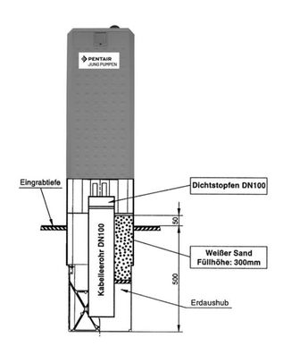 Leergehäuse Typ A Jung Pumpen JP23735