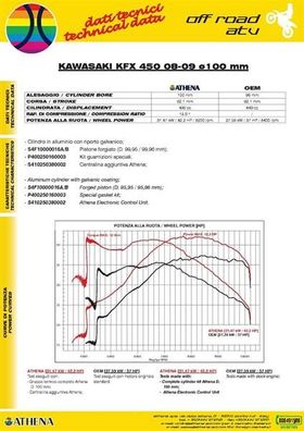 Zylinderkit 490cc ø 100 Big Bore Kawasaki KFX 450 R - 08/14 mit Electronik